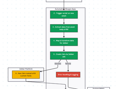 Automated Job Creation in Jobber from Gmail