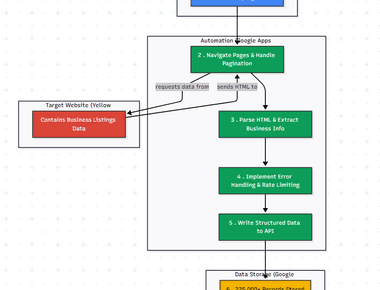 Automated Web Scraping with Google Sheets