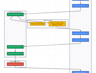 Headless CMS for Gatsby Website using Google Sheets