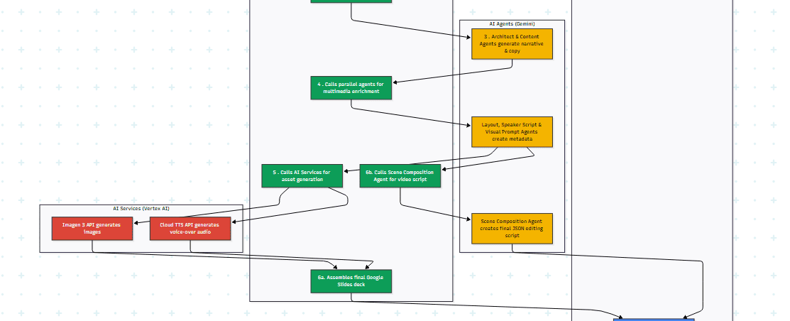 Genesis Engine AI Powered Content to Video Production Pipeline