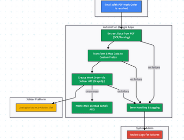 Automated Work Order Processing for UPS