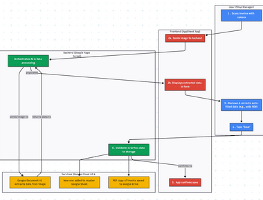AI-Powered Invoice Processor