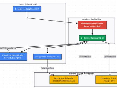 OSD App Clinical Trial Management