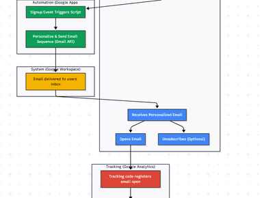 Automated Email Journey with Google Sheets and Google Analytics